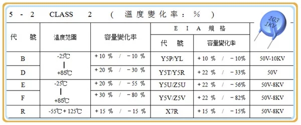 瓷片电容工作温度范围图解.jpg