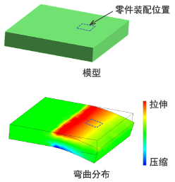 图4　无缺口模型与弯曲分布_1.png