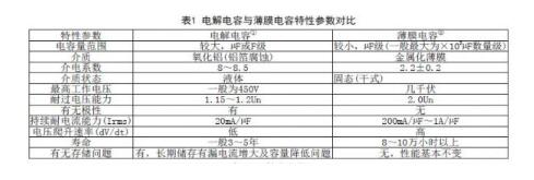 薄膜电容与电解电容如下特性对比表