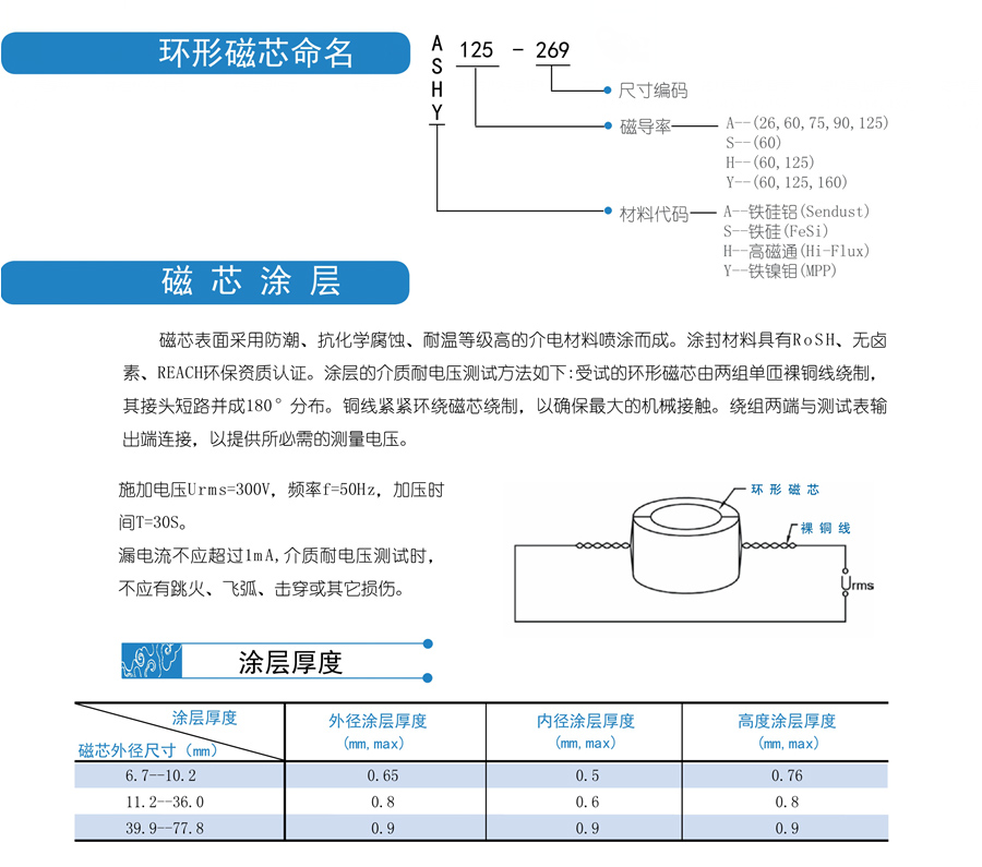 环形命名规则.jpg