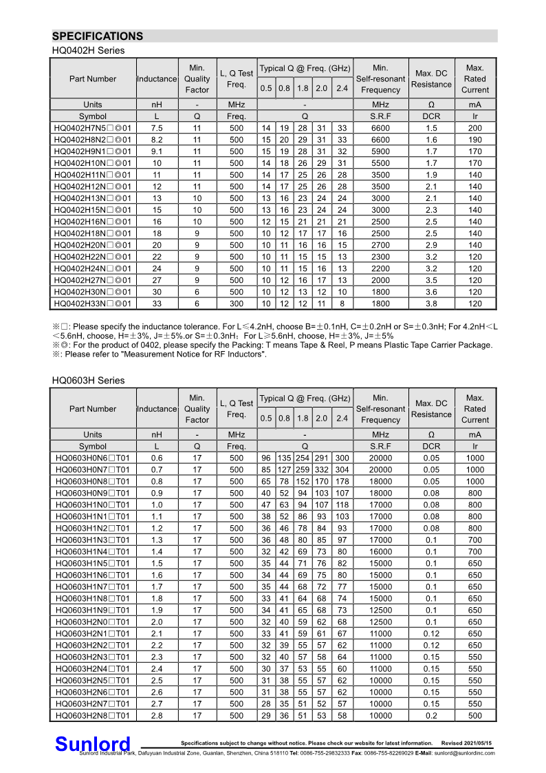 HQ-H+Series+of+Multilayer+Chip+High+Q+Inductor_3.png