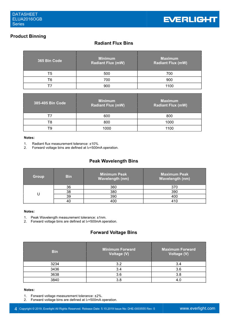 DHE-0003555_ELUA2016OGB_1.8W_series_datasheet_V5_4.png