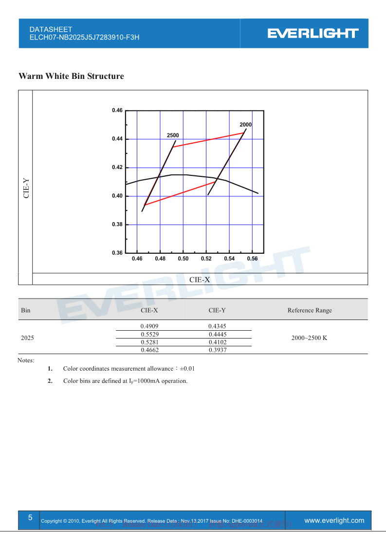 ELCH07-NB2025J5J7283910-F3H-Datasheet_V3_5.png