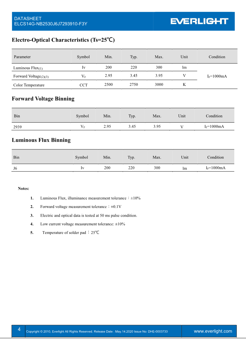 ELCS14G-NB2530J6J7293910-F3Y_Datasheet_V1_4.png