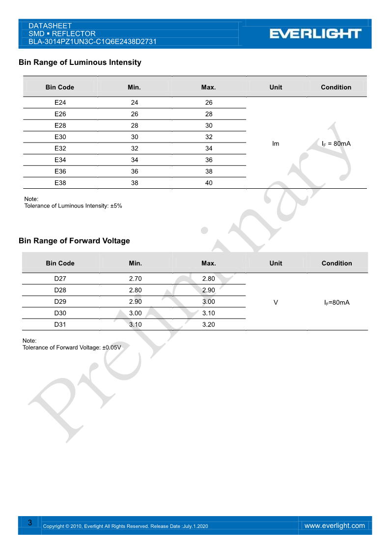 BLA-3014PZ1UN3C-C1Q6E2438D2731_DataSheet_Preliminary_V1_3.png