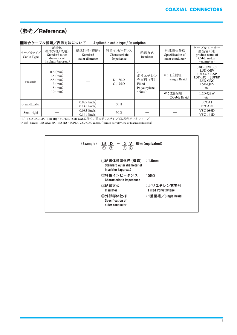 Coaxial_Connectors_Catalog_E_3.png